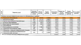 Из чего состоят коммунальные платежи в Башнефть