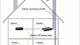 Как использовать обычную тарелку Триколор в Башнефть