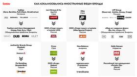Как найти аналоги Zara на AliExpress в Башнефть