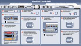 Как найти каналы на цифровой приставке в Башнефть