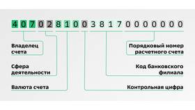 Как найти расчетный счет в СберБанк Онлайн в Башнефть