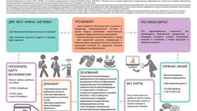 Как оформить карту школьника в Башнефть