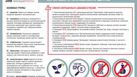 Как определить можно ли использовать пищевые добавки в Башнефть