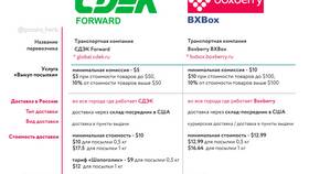Как отправить посылку через СДЭК: пошаговая инструкция в Башнефть