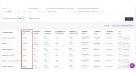 Как поднять рейтинг продавца на Wildberries в Башнефть