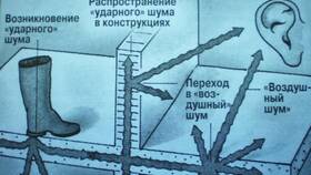 Как погасить звуковую волну в Башнефть