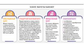 Как получить налоговый вычет за инвестиции в Башнефть