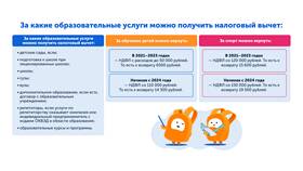 Как получить выплаты за обучение в Башнефть