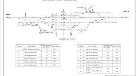 Как позвонить на железнодорожную станцию в Башнефть
