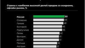 Как правильно интерпретировать скидки в Башнефть