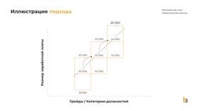 Как правильно оформлять заработную плату в Башнефть