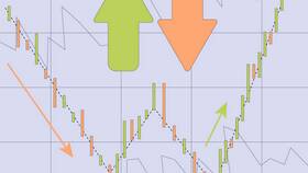 Как правильно покупать и продавать акции в Башнефть