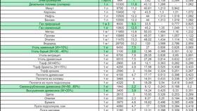 Как правильно рассчитать расход топлива в Башнефть
