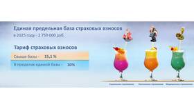 Как рассчитать начисленные страховые взносы в Башнефть