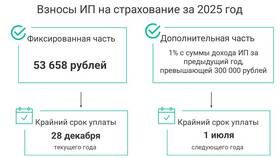 Как рассчитать налог ИП на УСН 6% в Башнефть