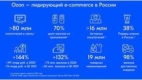 Как создать магазин на Ozon в Башнефть