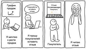 Как удалить заказы в Яндекс Маркете в Башнефть