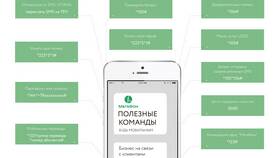 Как узнать свой номер МТС по SMS в Башнефть