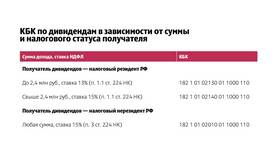 Как выделить НДФЛ 13% из суммы в Башнефть