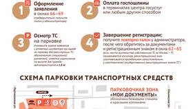 Как записаться на учет через Госуслуги в Башнефть