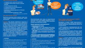 Как заполнить декларацию 3-НДФЛ в личном кабинете налогоплательщика в Башнефть