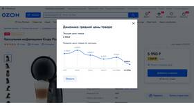 Когда ожидать снижения цен на Ozon в Башнефть