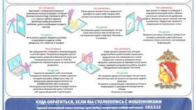 Недостатки депозитов: что нужно учитывать в Башнефть