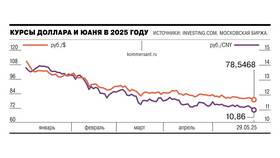 RMB: что это за валюта и какой у нее курс в Башнефть