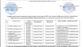 Сроки отображения аккредитации на портале Госуслуги в Башнефть