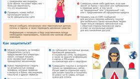 Сроки возврата денежных средств в Сбербанке в Башнефть